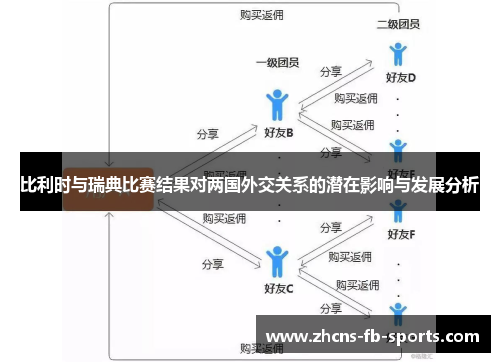 比利时与瑞典比赛结果对两国外交关系的潜在影响与发展分析