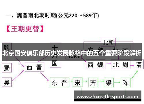 北京国安俱乐部历史发展脉络中的五个重要阶段解析