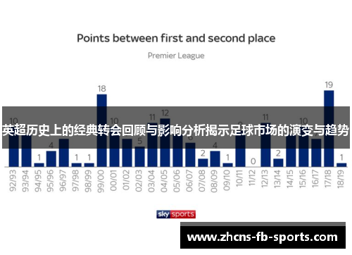 英超历史上的经典转会回顾与影响分析揭示足球市场的演变与趋势