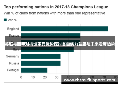 英超与西甲对抗谁更具优势探讨各自实力差距与未来发展趋势