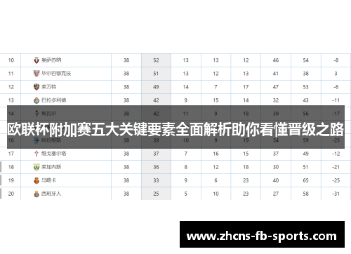 欧联杯附加赛五大关键要素全面解析助你看懂晋级之路