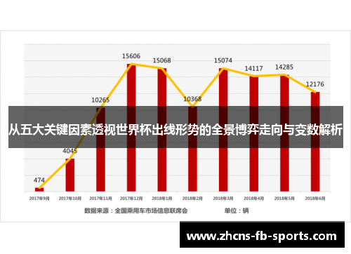 从五大关键因素透视世界杯出线形势的全景博弈走向与变数解析
