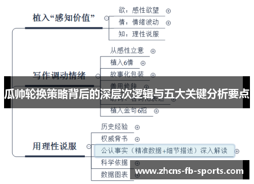 瓜帅轮换策略背后的深层次逻辑与五大关键分析要点