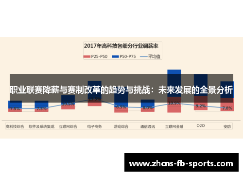 职业联赛降薪与赛制改革的趋势与挑战:未来发展的全景分析 职业联赛降薪与赛制改革的趋势与挑战:未来发展的全景分析