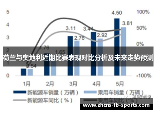 荷兰与奥地利近期比赛表现对比分析及未来走势预测