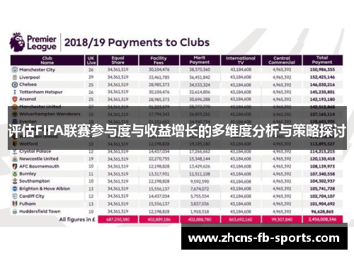 评估FIFA联赛参与度与收益增长的多维度分析与策略探讨
