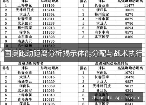 国奥跑动距离分析揭示体能分配与战术执行